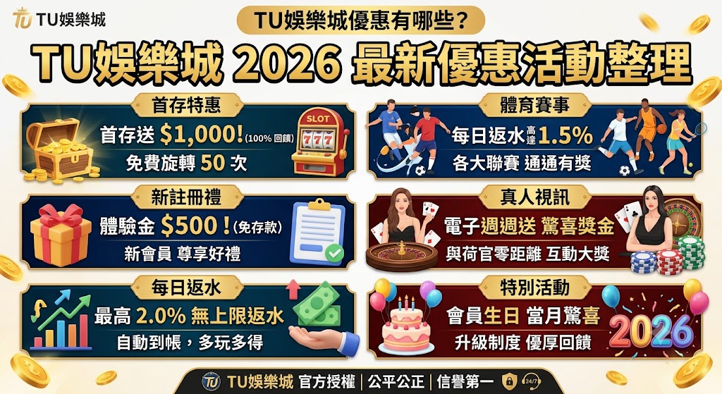 2026最新活動整理 2026最新活動整理
